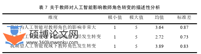 教育管理论文参考
