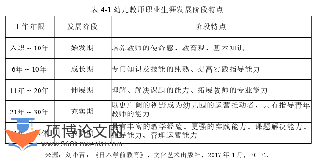 教育论文怎么写