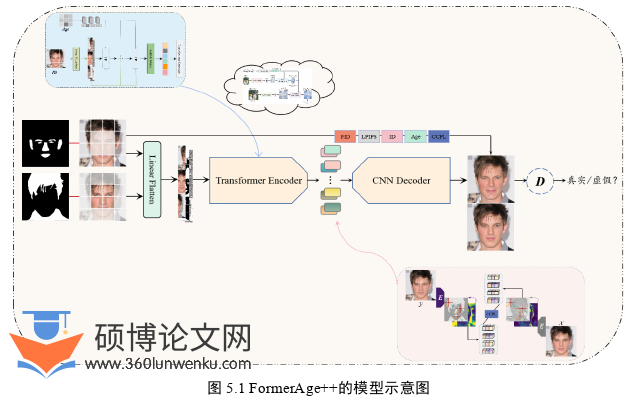 软件工程论文参考