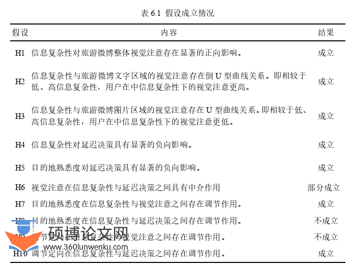 旅游管理论文参考