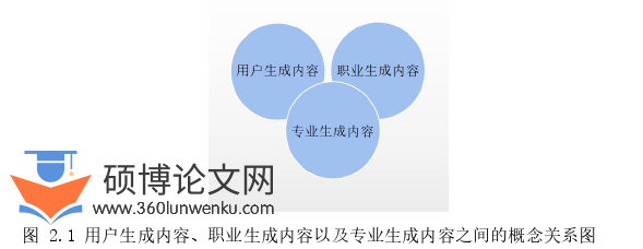 旅游管理论文怎么写