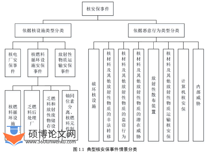 工商管理论文怎么写