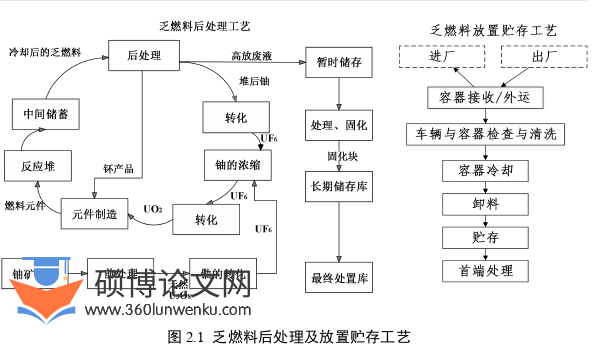 工商管理论文参考