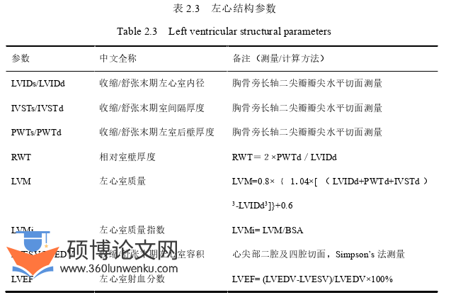 临床医学论文怎么写