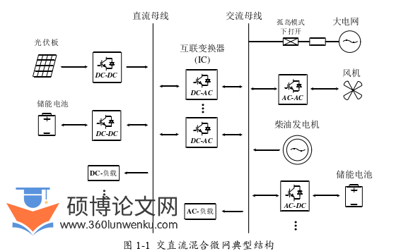 电气自动化论文怎么写