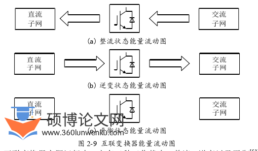 电气自动化论文参考