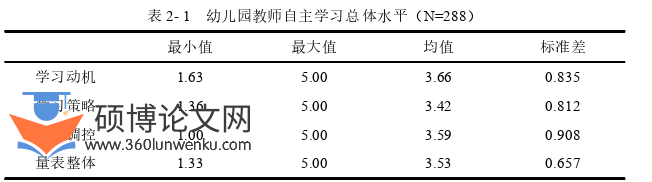 学前教育论文怎么写
