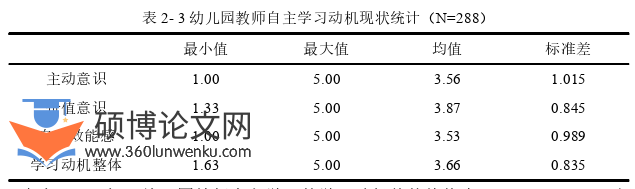 学前教育论文怎么写