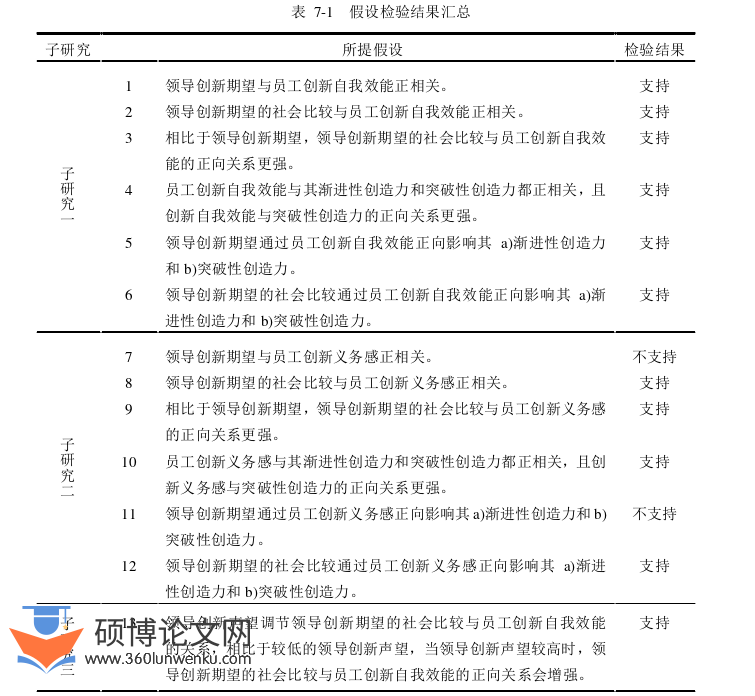 博士论文参考