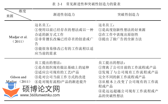 博士论文怎么写