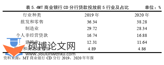 MBA论文参考