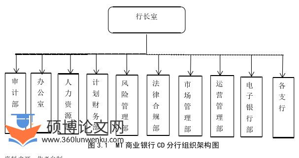 MBA论文怎么写