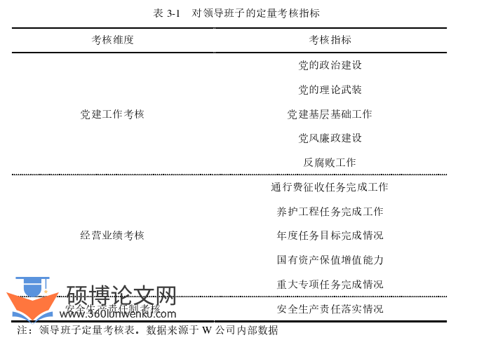 在职硕士论文怎么写