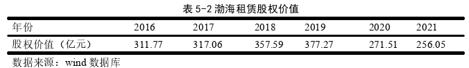 财务管理论文参考