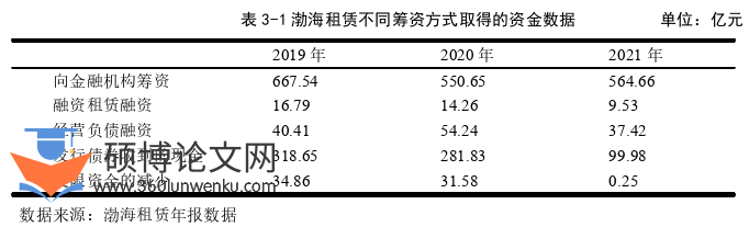 财务管理论文怎么写