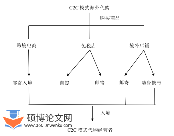 法学论文怎么写
