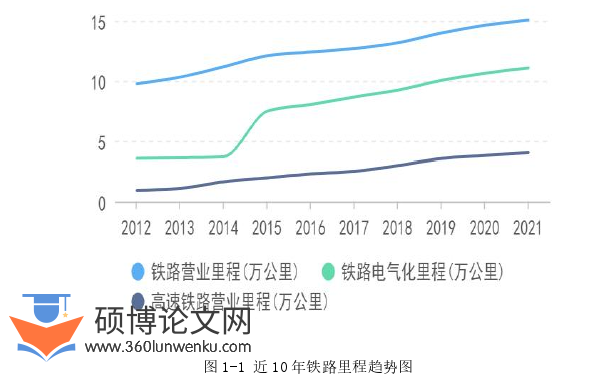 工程管理论文参考