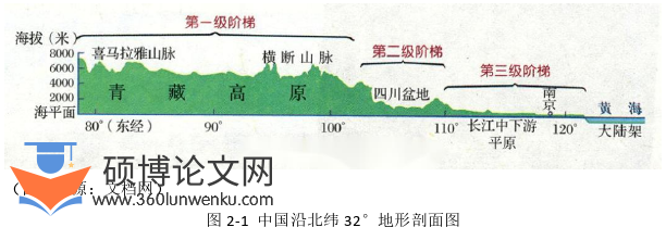 工程管理论文怎么写