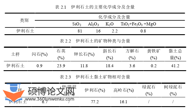 土木工程论文怎么写