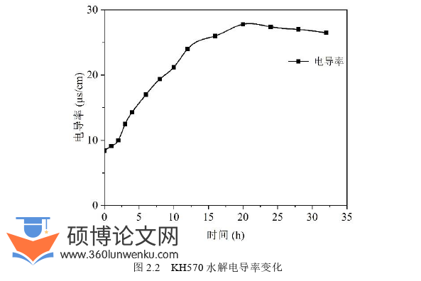 土木工程论文参考