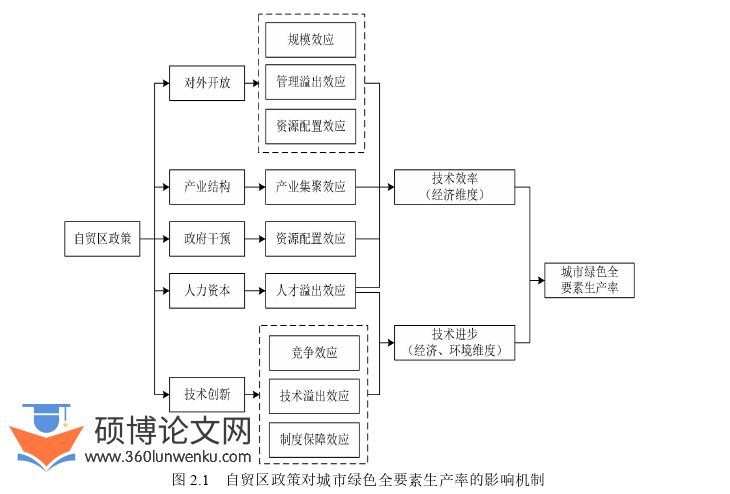 管理论文怎么写