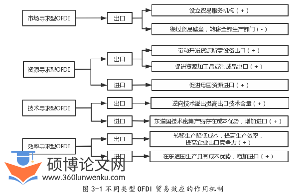 国际贸易论文参考