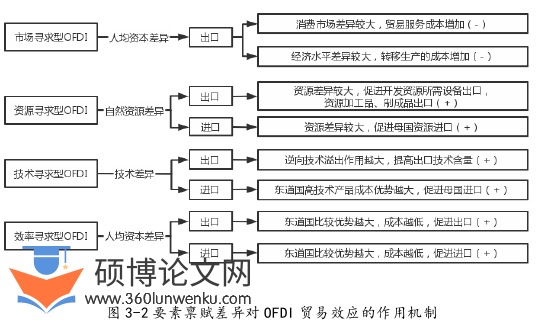 国际贸易论文怎么写