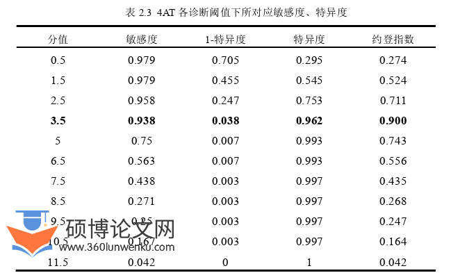 护理论文怎么写