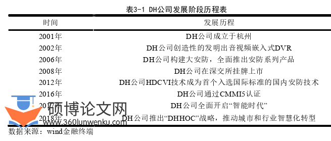 会计论文参考