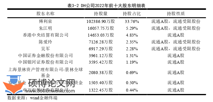 会计论文怎么写