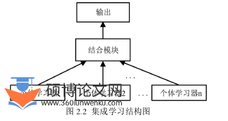 计算机论文怎么写