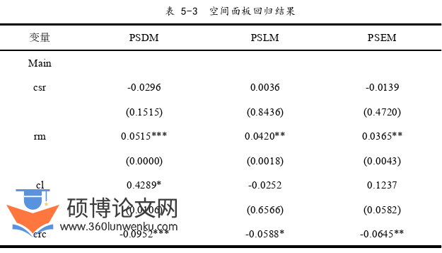 金融论文参考
