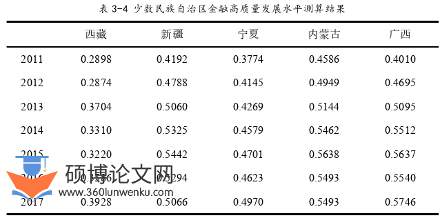 金融论文怎么写