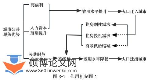 经济论文怎么写
