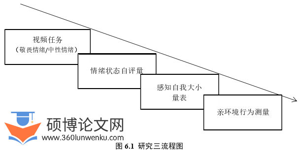 旅游管理论文参考