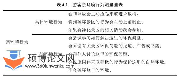 旅游管理论文怎么写