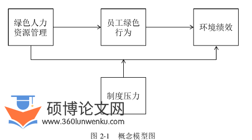 人力资源管理论文怎么写