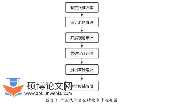 审计论文参考