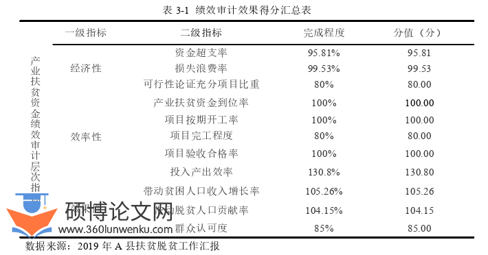审计论文怎么写