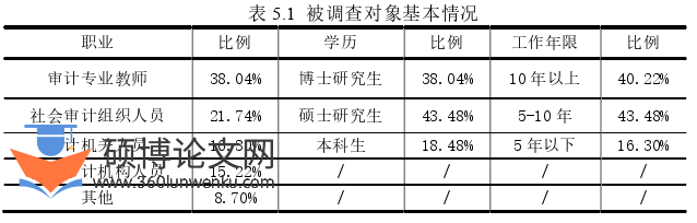 审计论文参考