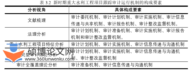 审计论文怎么写