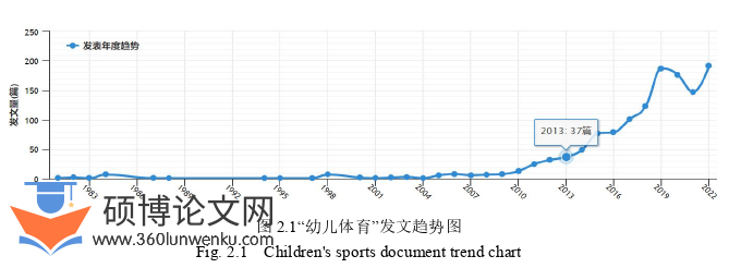 体育论文怎么写