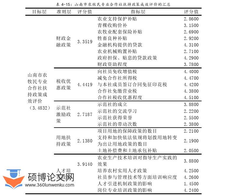 行政管理论文参考