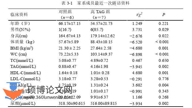 医学论文参考