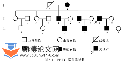医学论文怎么写