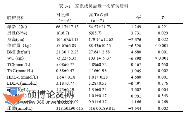 医学论文怎么写
