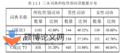 语言学论文参考