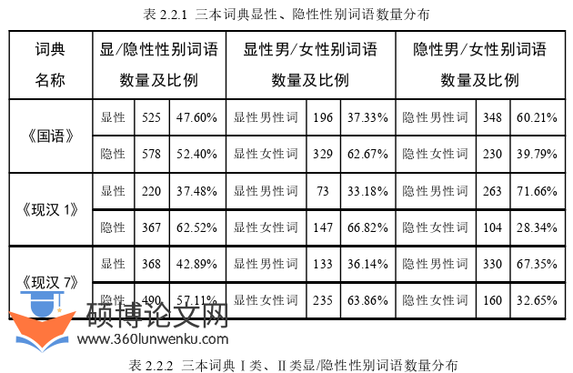语言学论文怎么写