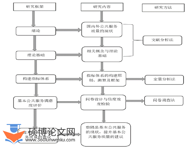 MPA论文参考