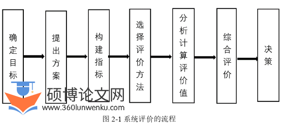 MPA论文怎么写
